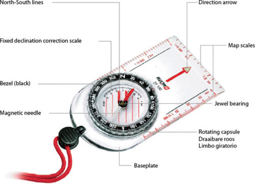 Recta Plaatkompas Recta Plaatkompas