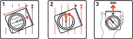 Hoe kompas met kaart gebruiken Hoe kompas met kaart gebruiken