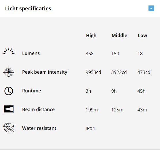 Licht specificaties